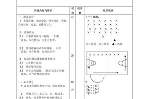 为什么要在篮球训练中学会应对挫折?